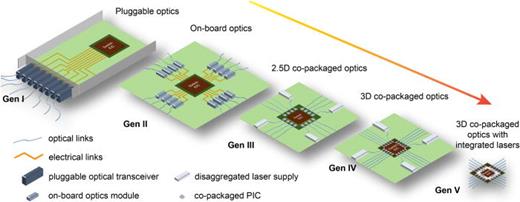 Silicon Photonics