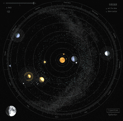 Gravity force