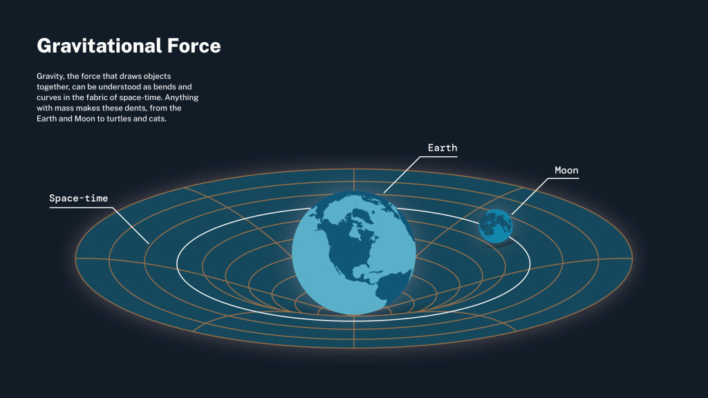 curvature of spacetime