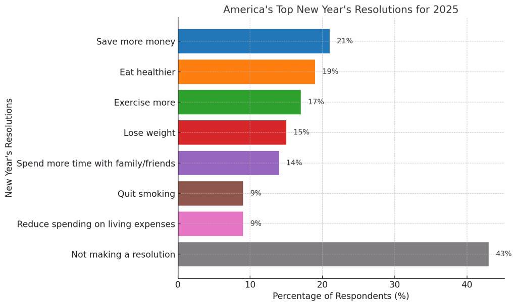 2025 resolutions