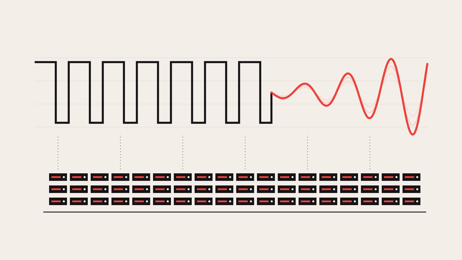 Illustration: a hall of GPU racks drawing power in a synchronised square wave that turns into a growing oscillation on the grid.