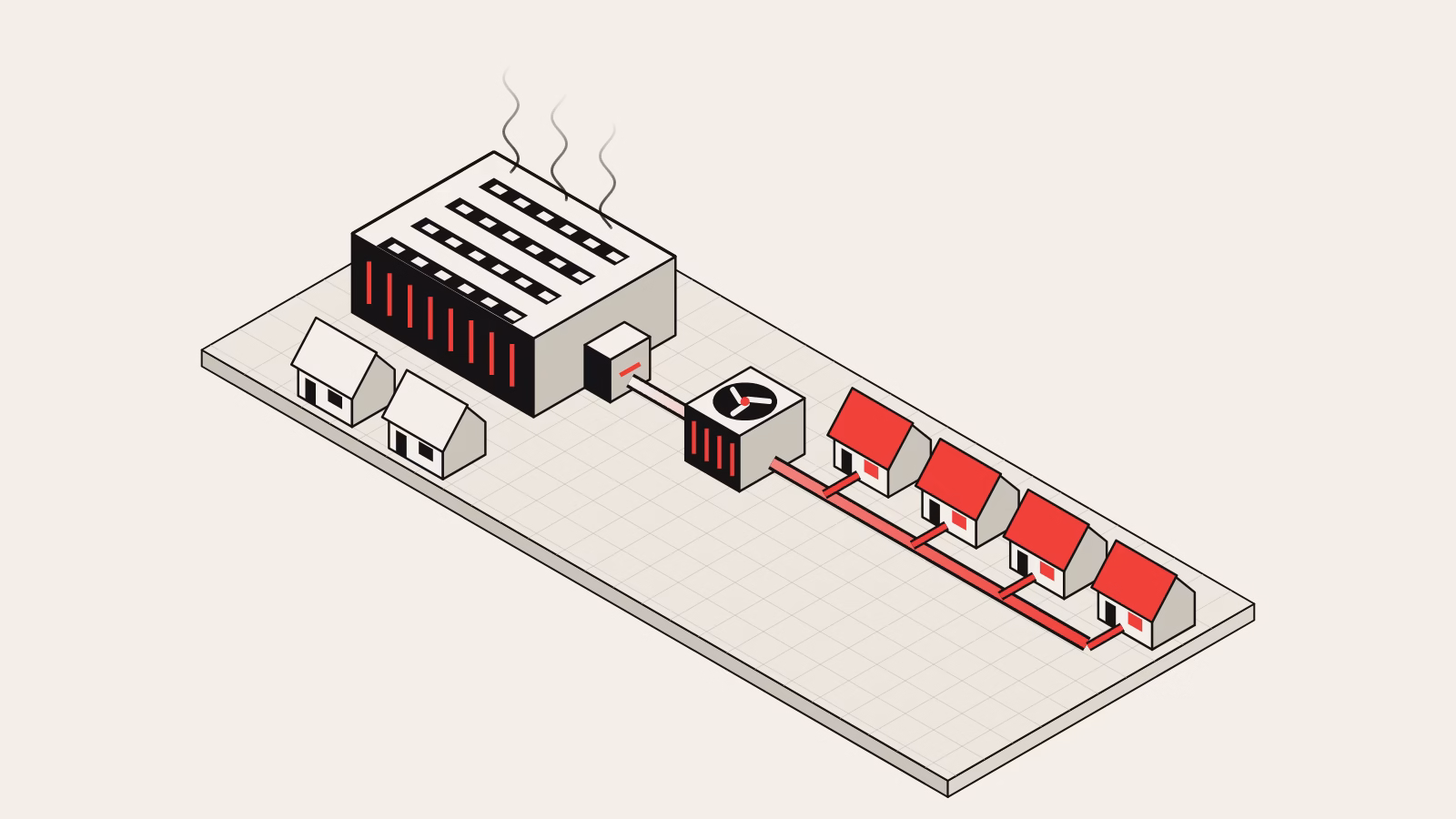Isometric drawing of a data-centre hall whose waste heat runs through a heat pump to homes on a district heating line, with two nearby homes left unconnected.